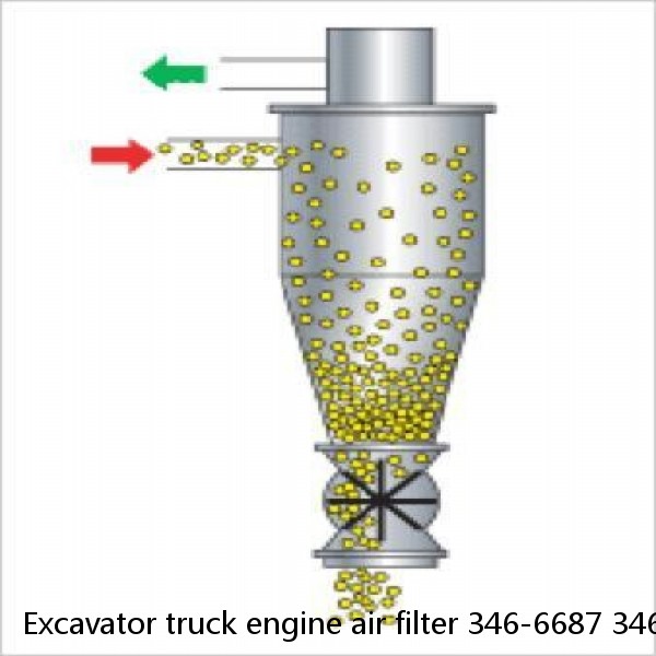 Excavator truck engine air filter 346-6687 346-6688 #2 image